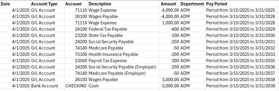 A screenshot of a data table showing account entries with columns for Date, Account Type, Account, Description, Amount, Department, and Pay Period.